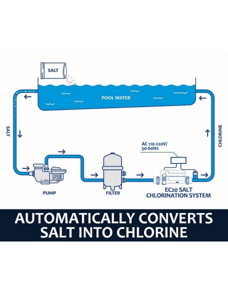 Salt Water Chlorinator for ≤ 60m³ Swimming Pool Chlorine Generator System Spa